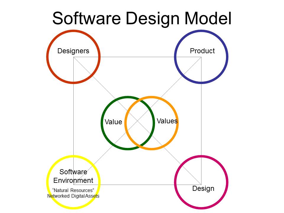 \"021807-software-design-model\"